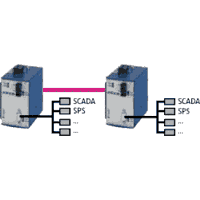 4-channel EIA-232 (RS-232) multiplexer asynchronous with 1x fiber optic link port, 1x 9pin Sub-D, 4x RS-232 Xon/Xoff, or 1x RS232 with hardware handshake, 115,2KBit/s per channel, full duplex, 35mm DIN rail mountable, housing stainless steel, powder coated dimensions 120x60x113mm (HxWxD), operating voltage 12..30 V DC, operating temperature -40..+70°C.