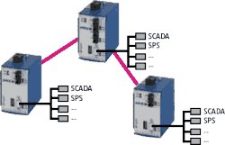 EIA-232 (RS-232) LWL Transceiver (Modem / Medienkonverter) zur aktiven Kopplung von RS-232 FDX Leitungen mit LWL Übertragungsstrecken. 9pol Sub-D RS-232 asynchron Xon/Xoff, DTE/DCE (umschaltbar), vollduplex, Signallaufzeit RS232-LWL: 500ns, Montage: 35mm DIN Hutschiene, Gehäuse Edelstahl, pulverbeschichtet, Abmessungen 115x61x113mm (HxBxT), Eingangsspannung 12..30V DC, Betriebstemperatur -20..+55°C. LWL: Multimode / Singlemode / POF (K-LWL) / HCS.