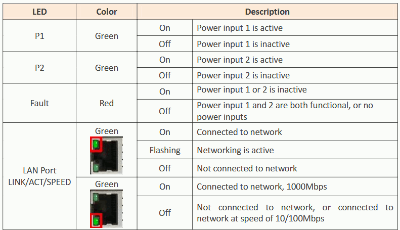 UBF 095987200 LED Indicators