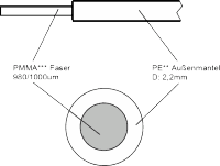 Kunststoff-LWL Kabel (KLWL / POF), Faser 1 mm duplex