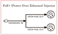 114447 Dual PoE Power over Ethernet Injector (Midspan)